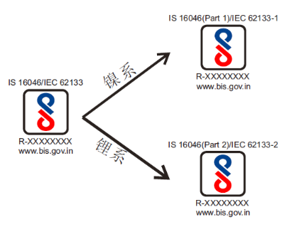 BIS±׼IS 1604620182020314ǿʵ